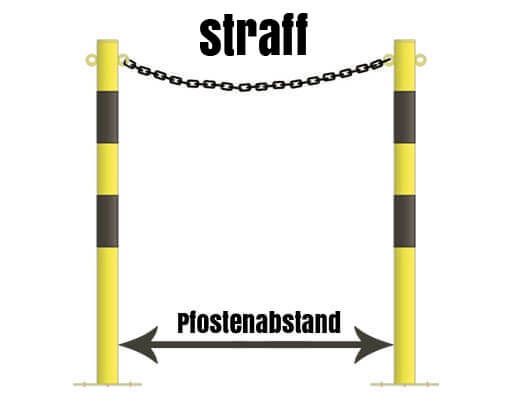 Benötigte Kettenlänge straff
