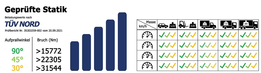 Belastungsprüfung für Stahlprodukte Infografik