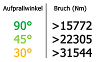 Belastungsprüfung Infografik2